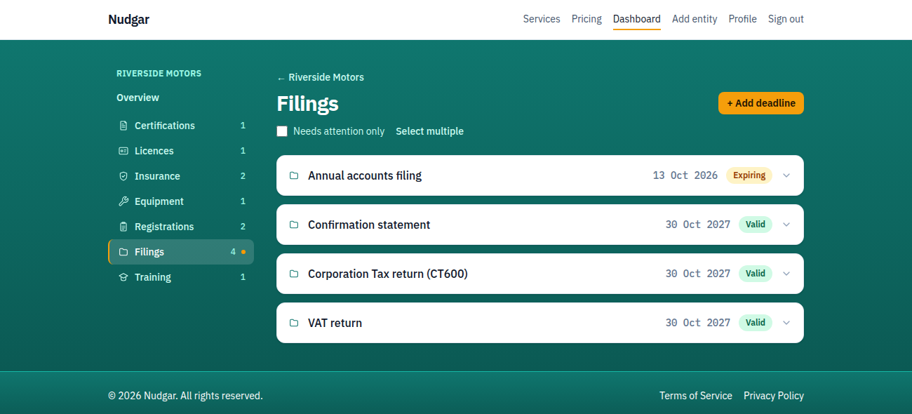 The Nudgar dashboard showing a categorised compliance checklist with due dates and status